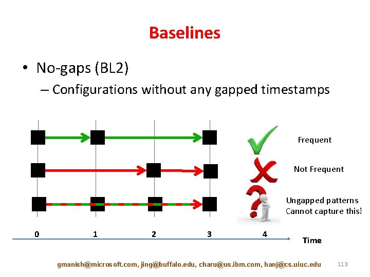 Baselines • No-gaps (BL 2) – Configurations without any gapped timestamps Frequent Not Frequent