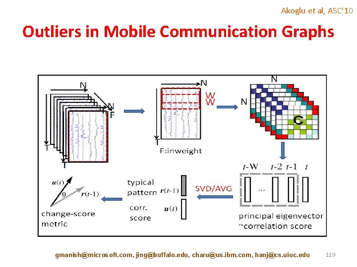 Akoglu et al, ASC’ 10 Outliers in Mobile Communication Graphs gmanish@microsoft. com, jing@buffalo. edu,