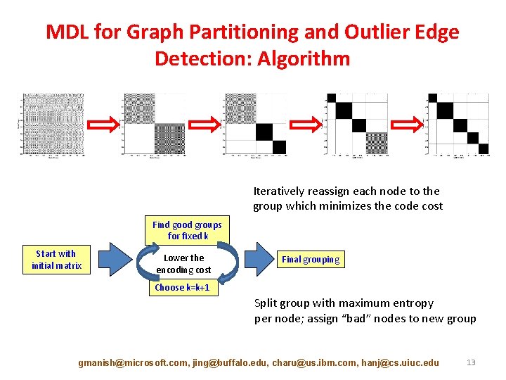 MDL for Graph Partitioning and Outlier Edge Detection: Algorithm Iteratively reassign each node to