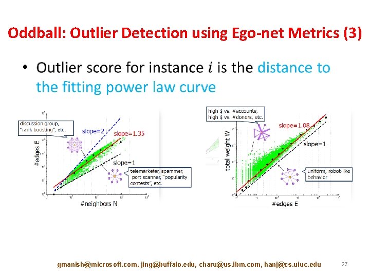 Oddball: Outlier Detection using Ego-net Metrics (3) • gmanish@microsoft. com, jing@buffalo. edu, charu@us. ibm.