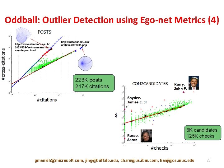 Oddball: Outlier Detection using Ego-net Metrics (4) gmanish@microsoft. com, jing@buffalo. edu, charu@us. ibm. com,