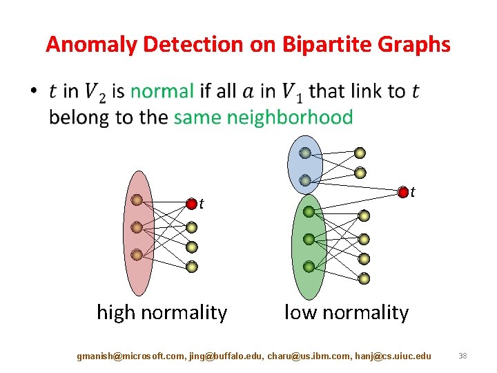 Anomaly Detection on Bipartite Graphs • t t high normality low normality gmanish@microsoft. com,