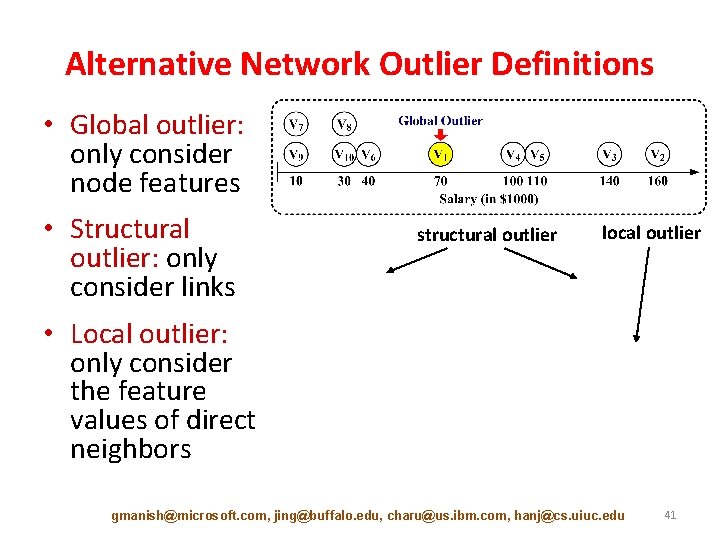 Alternative Network Outlier Definitions • Global outlier: only consider node features • Structural outlier: