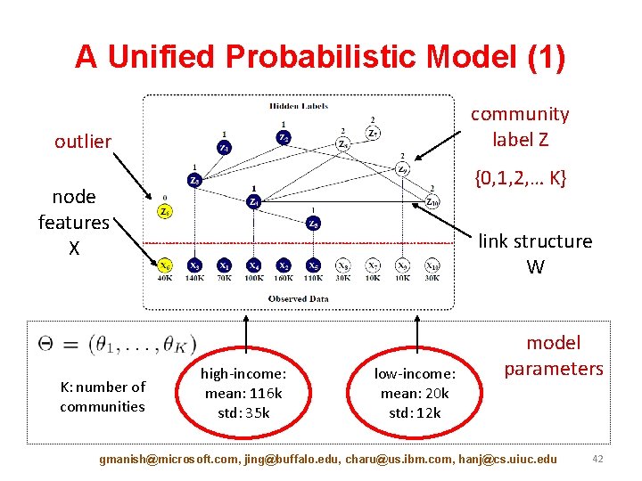 A Unified Probabilistic Model (1) community label Z outlier {0, 1, 2, … K}