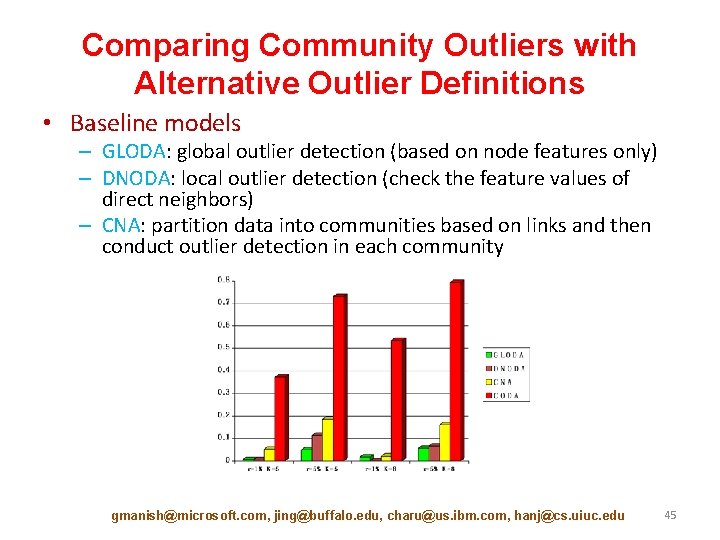 Comparing Community Outliers with Alternative Outlier Definitions • Baseline models – GLODA: global outlier