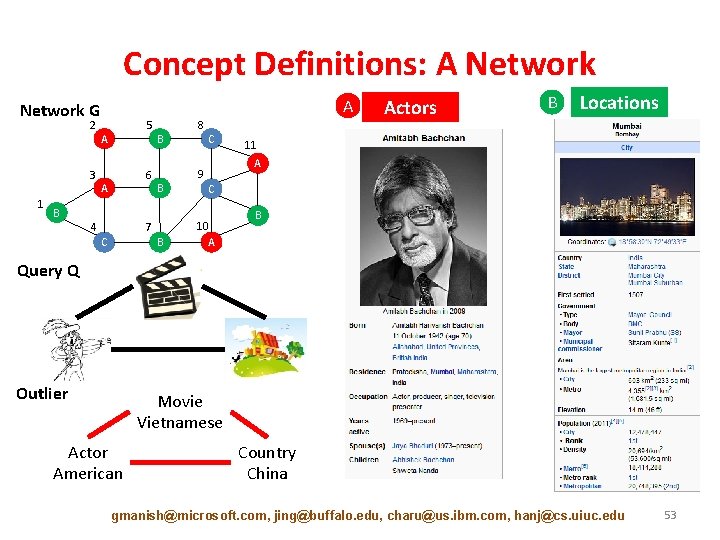 Concept Definitions: A Network G 2 3 1 B 5 A 6 A 4