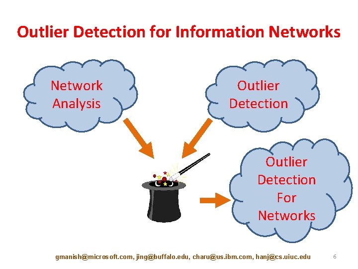 Outlier Detection for Information Networks Network Analysis Outlier Detection For Networks gmanish@microsoft. com, jing@buffalo.