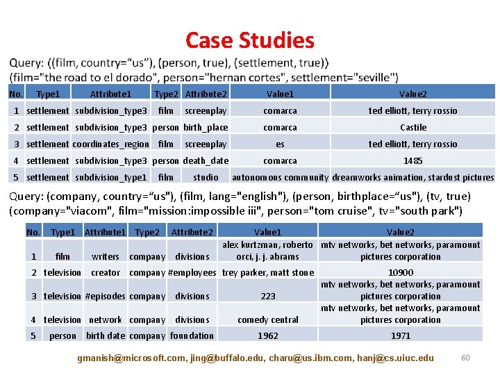 Case Studies No. Type 1 Attribute 1 Value 2 screenplay comarca ted elliott, terry