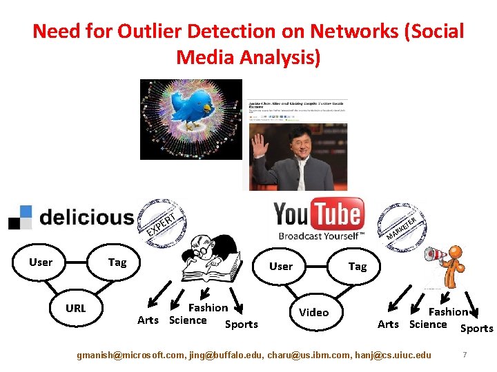 Need for Outlier Detection on Networks (Social Media Analysis) RT E XP E User