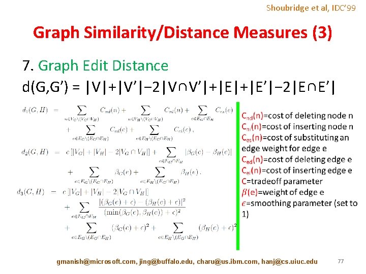 Shoubridge et al, IDC’ 99 Graph Similarity/Distance Measures (3) 7. Graph Edit Distance d(G,