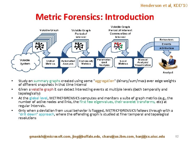 Henderson et al, KDD’ 10 Metric Forensics: Introduction • • Study on summary graphs