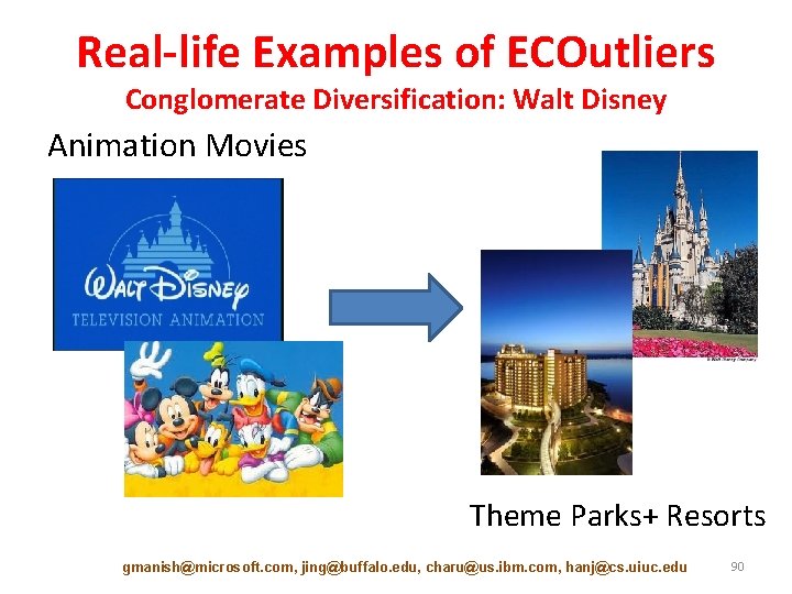 Real-life Examples of ECOutliers Conglomerate Diversification: Walt Disney Animation Movies Theme Parks+ Resorts gmanish@microsoft.