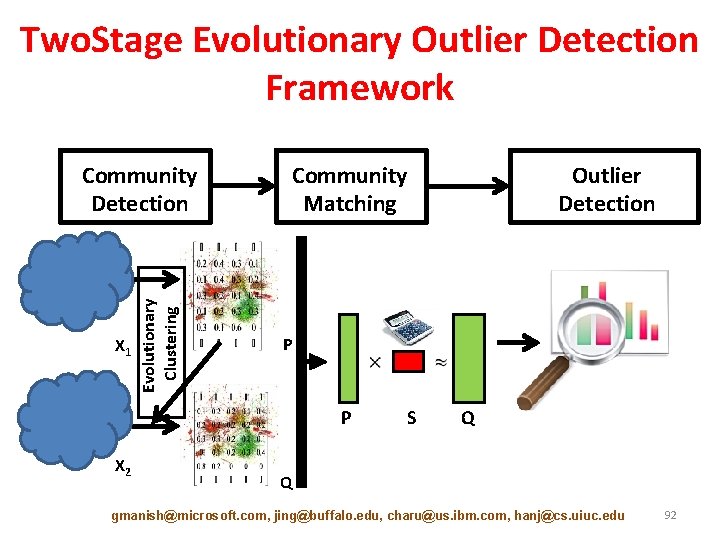 Two. Stage Evolutionary Outlier Detection Framework X 1 Evolutionary Clustering Community Detection Community Matching