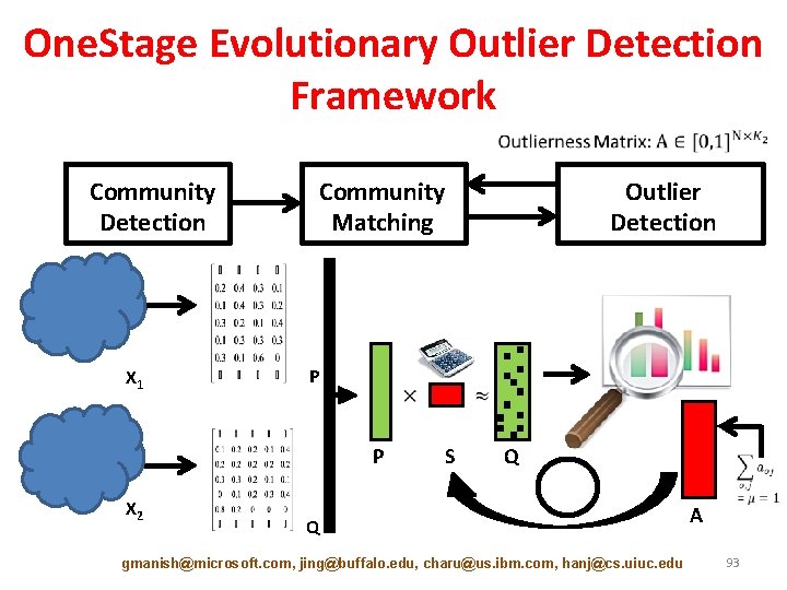 One. Stage Evolutionary Outlier Detection Framework Community Detection X 1 Community Matching P P