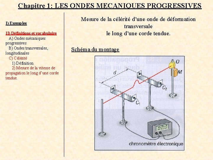 Chapitre 1: LES ONDES MECANIQUES PROGRESSIVES I) Exemples II) Définitions et vocabulaire A) Ondes