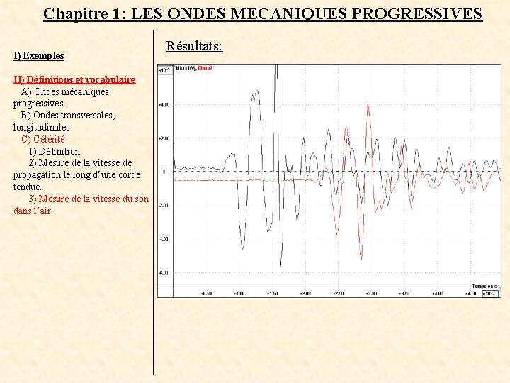 Chapitre 1: LES ONDES MECANIQUES PROGRESSIVES I) Exemples II) Définitions et vocabulaire A) Ondes