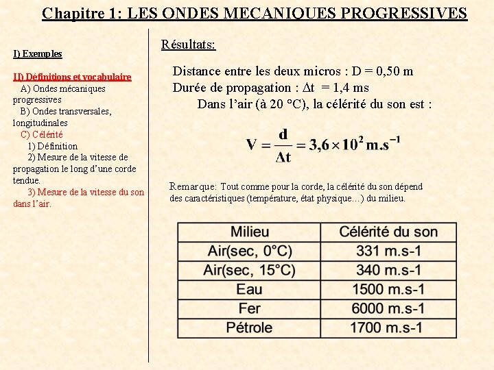 Chapitre 1: LES ONDES MECANIQUES PROGRESSIVES I) Exemples II) Définitions et vocabulaire A) Ondes