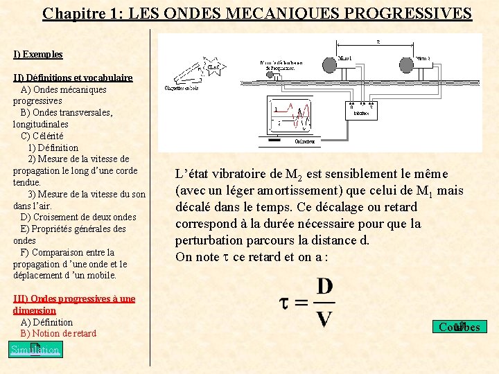 Chapitre 1: LES ONDES MECANIQUES PROGRESSIVES I) Exemples II) Définitions et vocabulaire A) Ondes