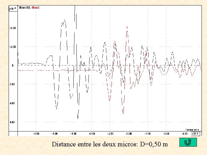 Distance entre les deux micros: D=0, 50 m 