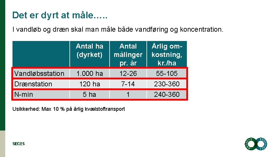 Det er dyrt at måle…. . I vandløb og dræn skal man måle både