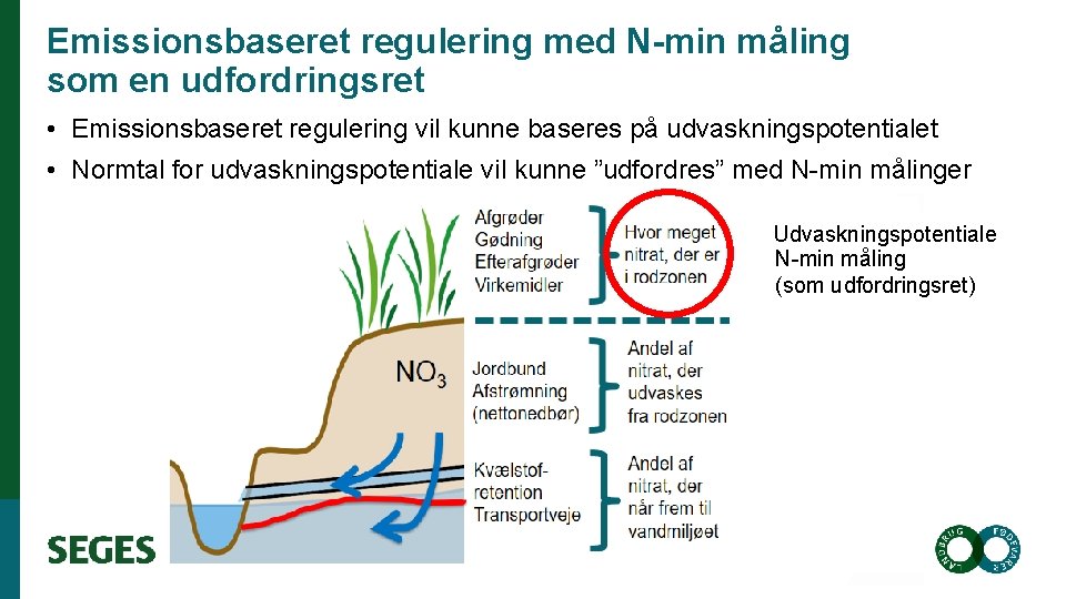 Emissionsbaseret regulering med N-min måling som en udfordringsret • Emissionsbaseret regulering vil kunne baseres