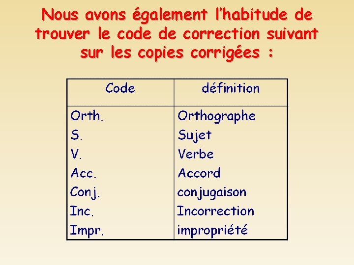 Nous avons également l’habitude de trouver le code de correction suivant sur les copies