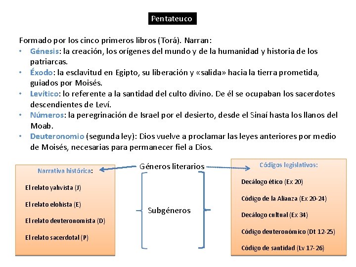 Pentateuco Formado por los cinco primeros libros (Torá). Narran: • Génesis: la creación, los Pentateuco Formado por los cinco primeros libros (Torá). Narran: • Génesis: la creación, los