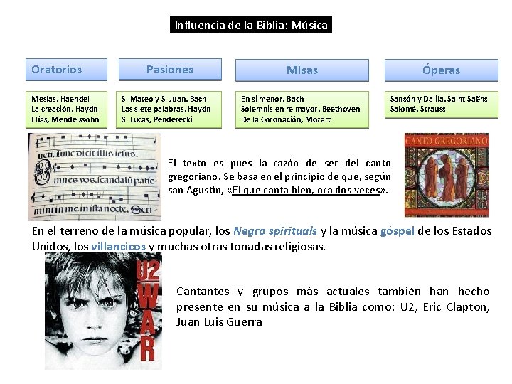 Influencia de la Biblia: Música Oratorios Mesías, Haendel La creación, Haydn Elías, Mendelssohn Pasiones Influencia de la Biblia: Música Oratorios Mesías, Haendel La creación, Haydn Elías, Mendelssohn Pasiones