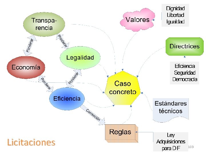 Licitaciones 103 Licitaciones 103