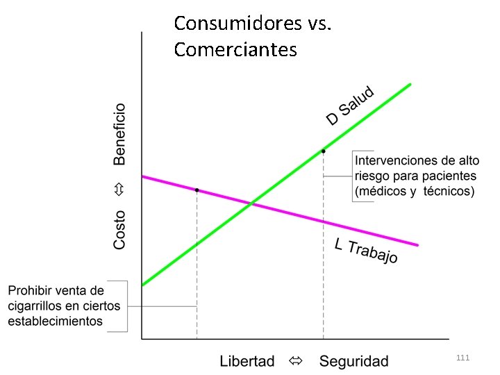 Consumidores vs. Comerciantes 111 Consumidores vs. Comerciantes 111