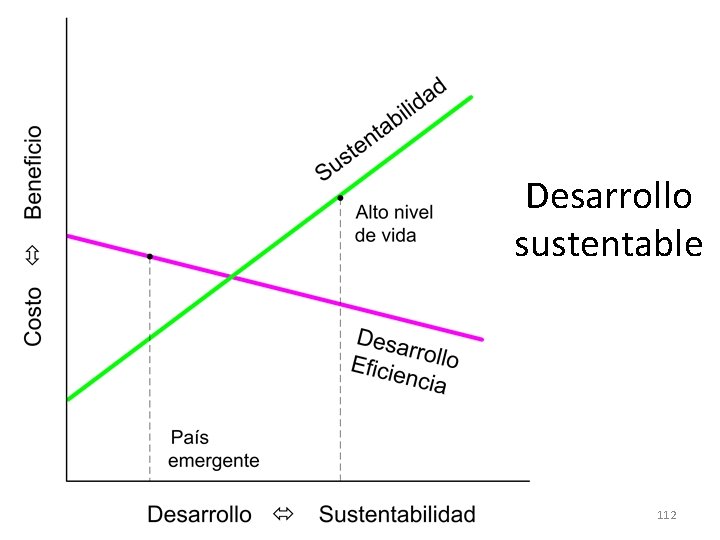 Desarrollo sustentable 112 Desarrollo sustentable 112