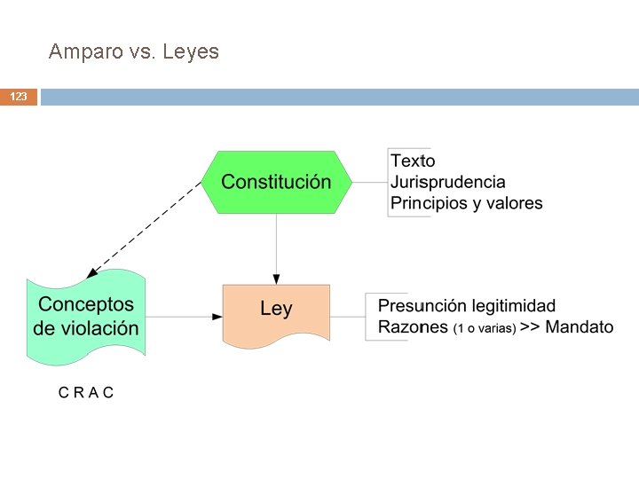Amparo vs. Leyes 123 Amparo vs. Leyes 123