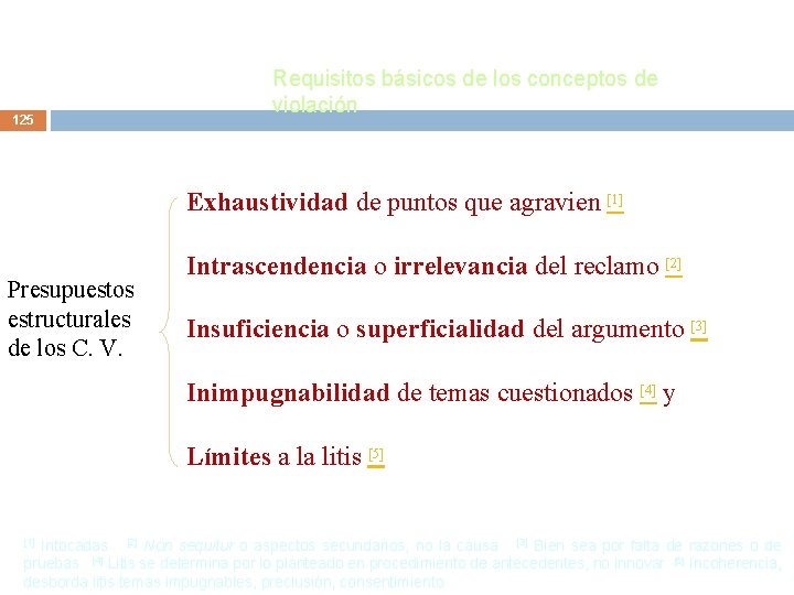 125 Requisitos básicos de los conceptos de violación Exhaustividad de puntos que agravien [1]