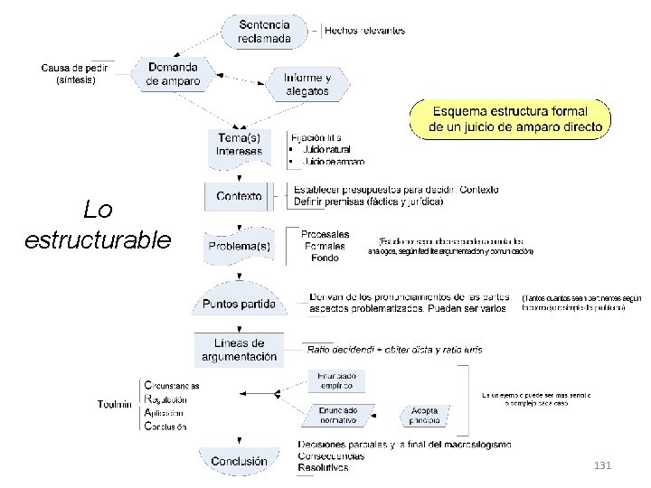 Lo estructurable 131 Lo estructurable 131