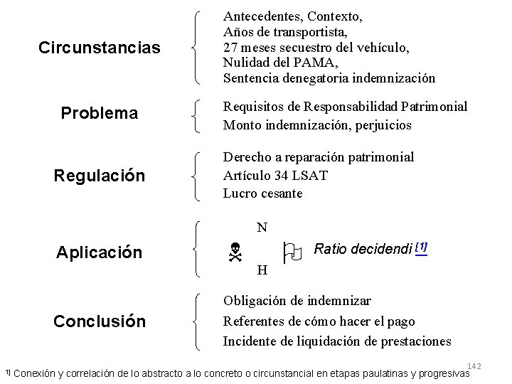 Circunstancias Problema Regulación Antecedentes, Contexto, Años de transportista, 27 meses secuestro del vehículo, Nulidad Circunstancias Problema Regulación Antecedentes, Contexto, Años de transportista, 27 meses secuestro del vehículo, Nulidad