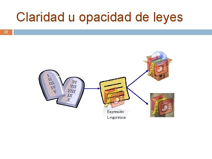 Claridad u opacidad de leyes 22 Expresión Lingüística Claridad u opacidad de leyes 22 Expresión Lingüística
