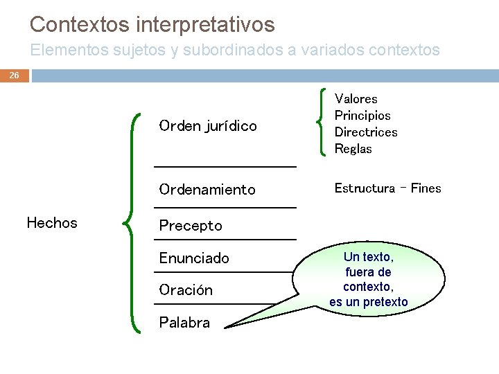 Contextos interpretativos Elementos sujetos y subordinados a variados contextos 26 Hechos Orden jurídico Valores Contextos interpretativos Elementos sujetos y subordinados a variados contextos 26 Hechos Orden jurídico Valores