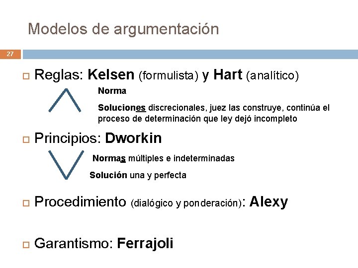 Modelos de argumentación 27 Reglas: Kelsen (formulista) y Hart (analítico) Norma Soluciones discrecionales, juez Modelos de argumentación 27 Reglas: Kelsen (formulista) y Hart (analítico) Norma Soluciones discrecionales, juez