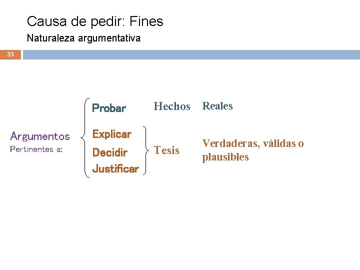 Causa de pedir: Fines Naturaleza argumentativa 33 Probar Argumentos Explicar Pertinentes a: Decidir Justificar Causa de pedir: Fines Naturaleza argumentativa 33 Probar Argumentos Explicar Pertinentes a: Decidir Justificar