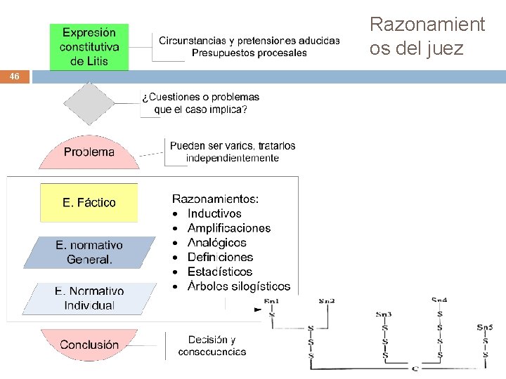 Razonamient os del juez 46 Razonamient os del juez 46
