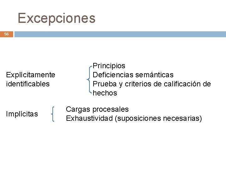Excepciones 56 Explícitamente identificables Implícitas Principios Deficiencias semánticas Prueba y criterios de calificación de Excepciones 56 Explícitamente identificables Implícitas Principios Deficiencias semánticas Prueba y criterios de calificación de