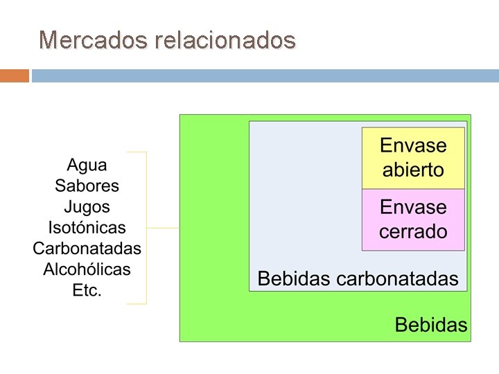 Mercados relacionados Mercados relacionados