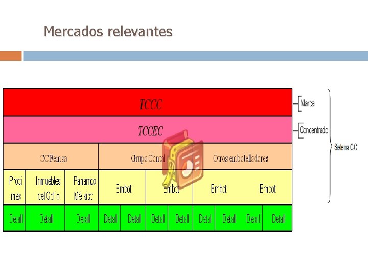 Mercados relevantes Mercados relevantes