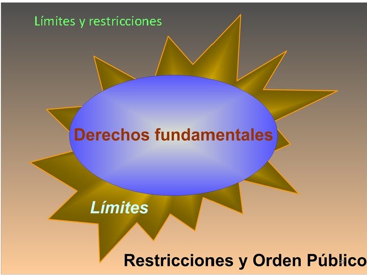 Límites y restricciones 97 Límites y restricciones 97