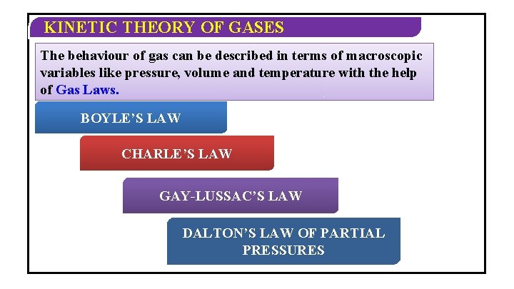 KINETIC THEORY OF GASES The behaviour of gas can be described in terms of