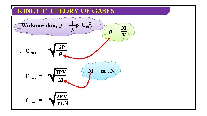 KINETIC THEORY OF GASES 2 We know that, P = 1 Crms 3 Crms