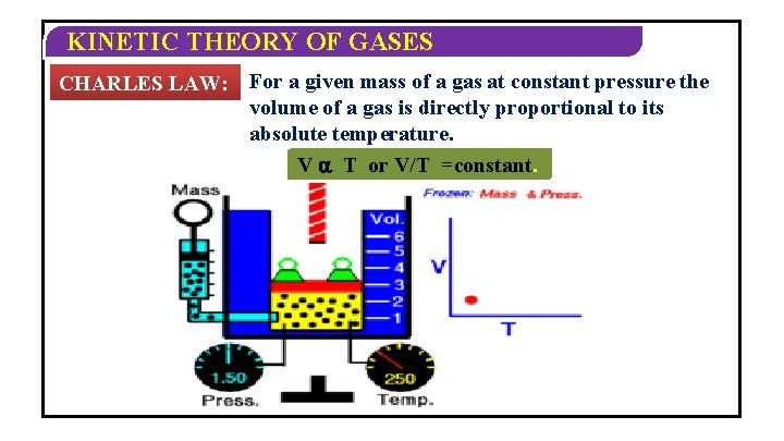 KINETIC THEORY OF GASES CHARLES LAW: For a given mass of a gas at