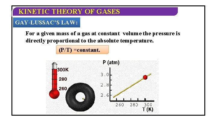 KINETIC THEORY OF GASES GAY-LUSSAC’S LAW: For a given mass of a gas at