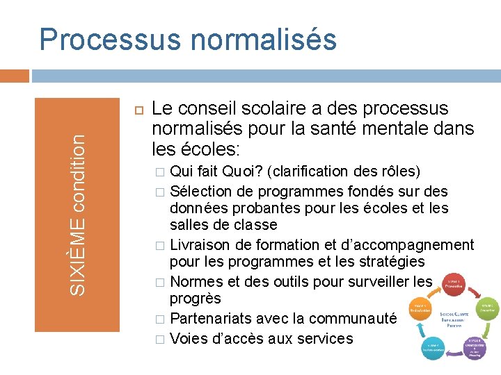 Processus normalisés SIXIÈME condition Le conseil scolaire a des processus normalisés pour la santé