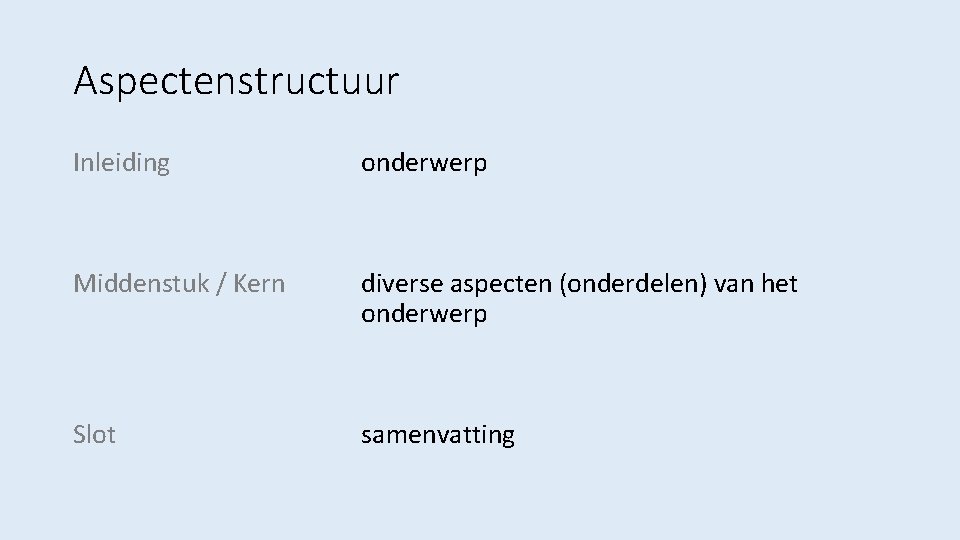 Aspectenstructuur Inleiding onderwerp Middenstuk / Kern diverse aspecten (onderdelen) van het onderwerp Slot samenvatting